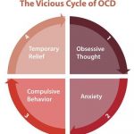 Changing the Narrative: Destigmatizing Obsessive-Compulsive Disorder