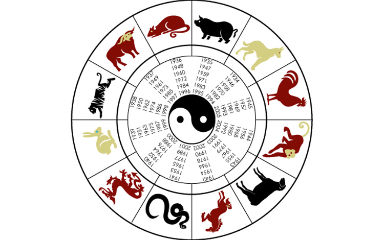Chinese astrology directory